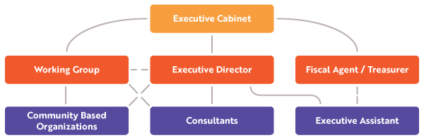 nac-org-chart